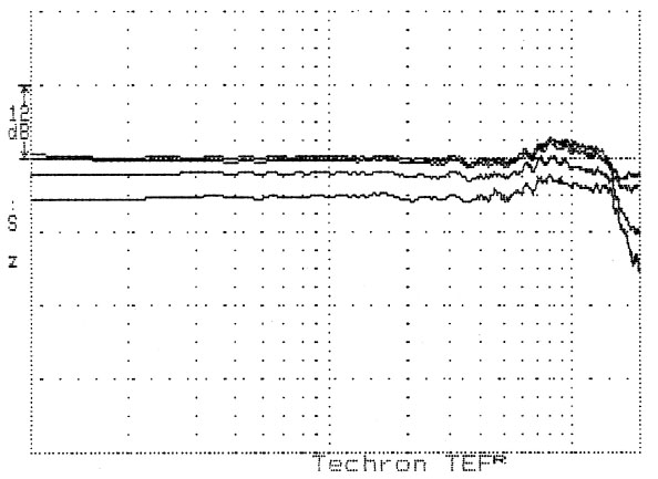 Abb. 5 Frequenzgang der Monosumme für Schall aus verschiedenen Richtungen