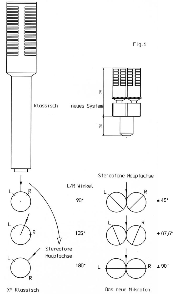 Abb. 6 Das neue Stereomikrofon CMXY 4 V im Vergleich mit der herkömmlichen Lösung