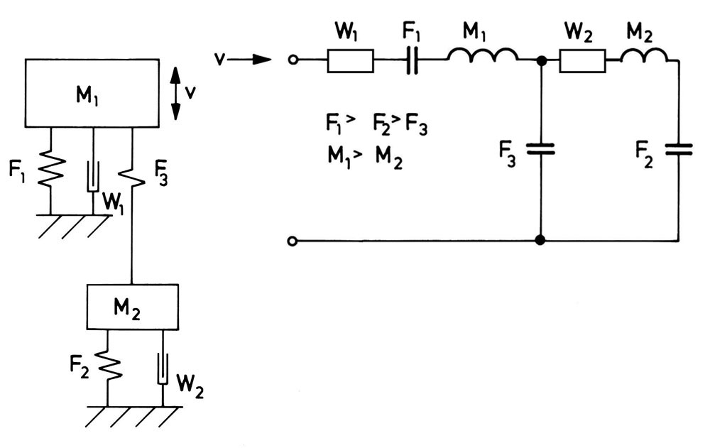 Abb. 7: Vereinfachtes mechanisches System und elektrische Analogie der Kapsel MK 2 S