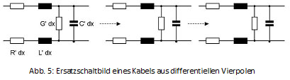 Abb. 5: Ersatzschaltbild eines Kabels aus differentiellen Vierpolen